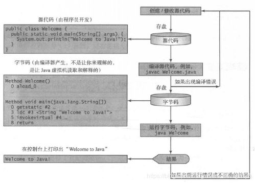 計算機軟硬件中的Java概述