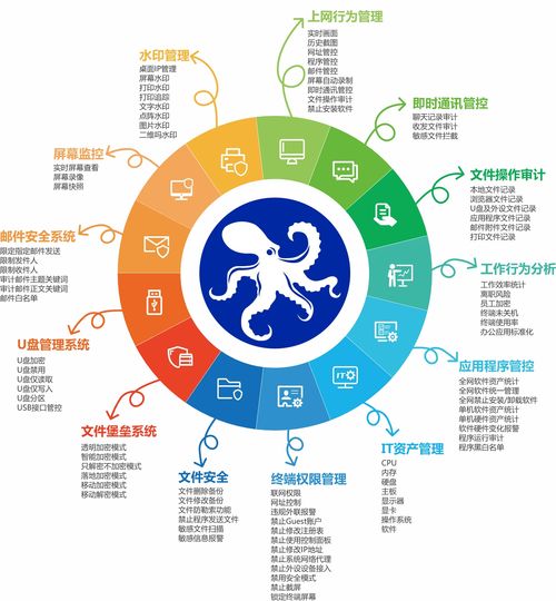 五款好用的電腦系統監測工具 時刻掌握軟硬件運行狀態