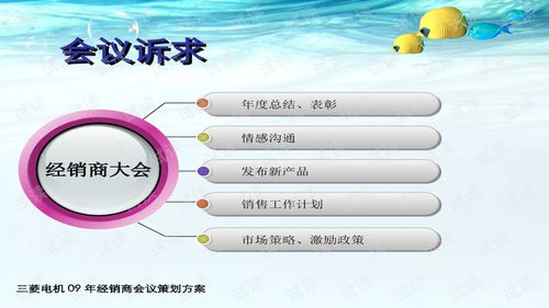 三菱電機(jī)09年度經(jīng)銷商會(huì)議策劃方案——海南三亞精品年會(huì)模板全解析